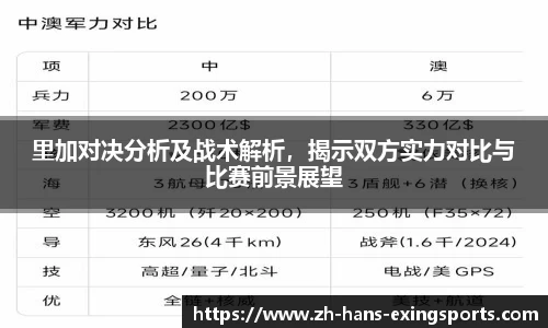 里加对决分析及战术解析，揭示双方实力对比与比赛前景展望